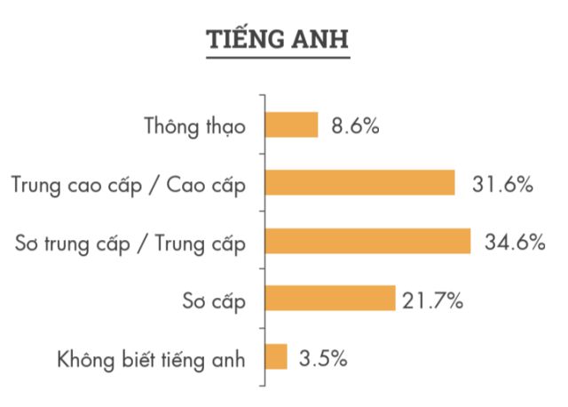 Việt Nam cũng là quốc gia thường xuyên nằm trong top 10 quốc gia có thành tích về olympic toán quốc tế